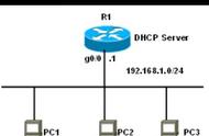 dhcp的dns要设置成多少（dhcp设置首选dns）