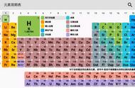 化学分子结构图大全（化学全部结构示意图口诀）