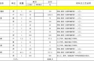 工程报价单（工程报价表电子版）