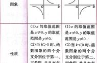 反比例函数所有知识总结（反比例函数的知识点总结）