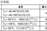 内部ram位地址和字节地址有何区别（位地址与字节地址如何区别）