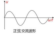 正弦交流电的符号表示方法（交流电用正弦表示还是余弦表示）