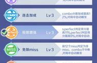 qq炫舞手游技能使用攻略（qq炫舞手游爆气技能怎么用）