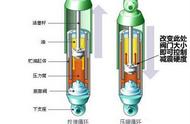 电脑椅一坐滋滋响怎么解决（电脑椅一坐咯咯响有什么办法解决）