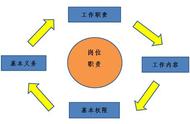 业务员有哪些工作（业务员有哪些工作内容）