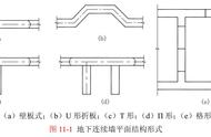 地下连续墙结构的优缺点（地下连续墙的四种形式）