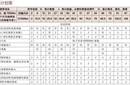 君马s70保养灯归零（君马s70保养灯归零教程）