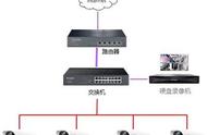 tplink虚拟服务器设置远程桌面（tplink 端口映射）