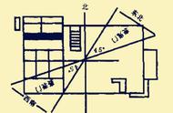 风水先生七不看（风水先生不外传的100个秘籍）