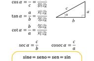 sin6分之兀等于多少（完整的三角函数值表）
