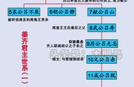 齐国皇帝顺序一览表（南北朝齐国皇帝顺序列表）