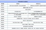 华为p20和p20pro区别（华为p60用了几天感受）