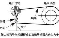 摩托车链条分正反面的吗（摩托车链条有正反吗）