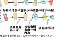 18岁油皮需要去角质吗（油皮一个月去几次角质）