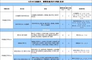 北京公交129路的最新线路图（公交29路最新路线图）