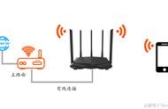 腾达路由器怎么增加无线连接设备（腾达路由器无线连接的方法）