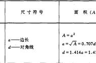 表面积的计算公式怎么求（表面积计算方法公式）