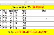 excel中带圆圈的数字怎么设置（excel怎么插入有小圆圈的数字）