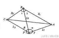 全站仪后方交会测量放样教程（后方交会残差允许范围）