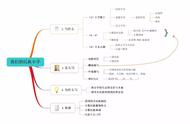 女娲补天思维导图（女娲补天思维导图可打印）