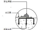 电热熔焊机使用方法（电熔焊机一二三段切换时间要多久）