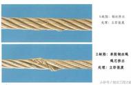 起重吊装钢丝绳报废标准（吊臂钢丝绳报废标准）