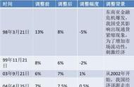 法定存款准备金率一般为多少（国家法定存款准备金率最低多少）