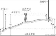 怎样检测水准仪的精确度（怎么检测水准仪是否准确）