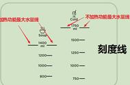 破壁机怎么加热剩下的米糊（破壁机怎么才能加热）