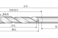 钻头出屑角多大好（钻头两条外刃容易磨损怎么改善）