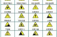 连续急转弯标识图示（急转弯和连续转弯的标志）