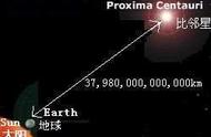 离太阳最近的恒星是（距太阳最近的50个恒星）