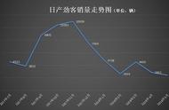 日产劲客发动机故障率（日产劲客发动机系统报警如何解除）