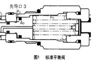 吊车平衡阀的调整图解（吊车变幅平衡阀怎么调视频）