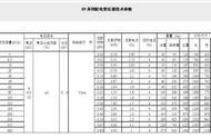 变压器负荷电压为什么会降低（变压器负载电压降低怎么办）