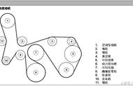 路虎发现4发电机皮带如何更换（路虎发现4发电机怎么拆卸）