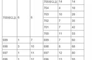 一分一段是什么意思（2024一分一段表和位次对照表）