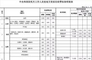 2022出差标准（出差标准一天400怎么样）