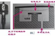 空调低压压力开关在哪里（空调低压和高压开关怎么区别）