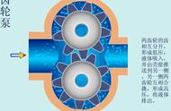 气动泵动态原理图（气动定量泵工作原理）