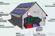 自制太阳能发电板原理（自制太阳能发电板制作方法）