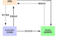 适配器有几种用法（怎样看适配器的参数）