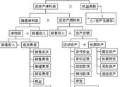 总资产净利率每年增加说明什么（总资产净利率上升的原因）