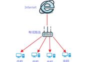 一台有线路由器怎么连接两个电脑（路由器连接两个电脑方法）