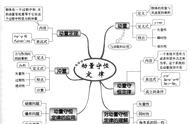 初中物理光的知识结构图（初中物理光的基本知识视频）