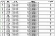 b2驾照实习期满考试考什么内容（b2驾驶证满实习期考试是考什么）