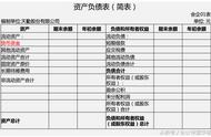 年度报表包括哪些报表（年度报表与季度报表的关系）