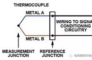 热电偶检测方法（热电偶和热电阻如何检测）