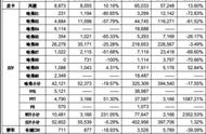 vv5 保养提示复位（vv5保养灯复位视频）