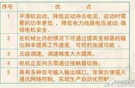 变频器最新接线图讲解（变频器接线详细图解）